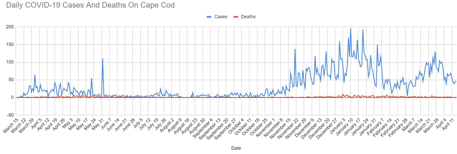 COVID Graph 0415